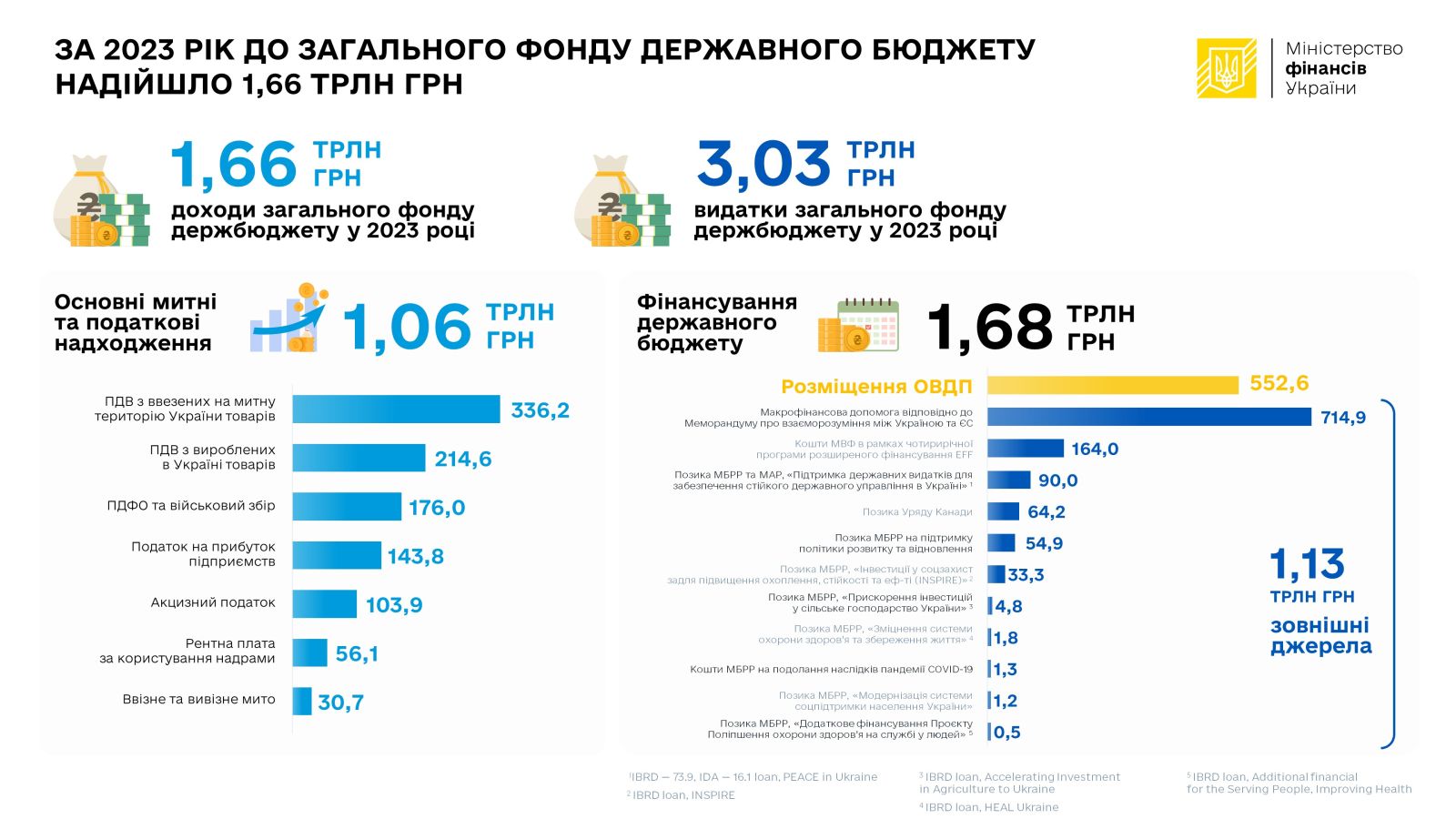 Менеджмент і маркетинг